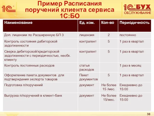 Пример Расписания поручений клиента сервиса 1С:БО