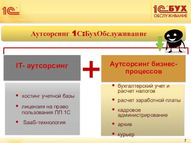 Аутсорсинг 1С:БухОбслуживание хостинг учетной базы лицензия на право пользования ПП 1С