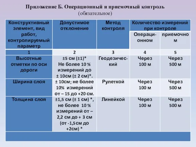 Приложение Б. Операционный и приемочный контроль (обязательное)