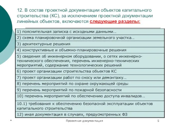 * Проектная документация 12. В состав проектной документации объектов капитального строительства