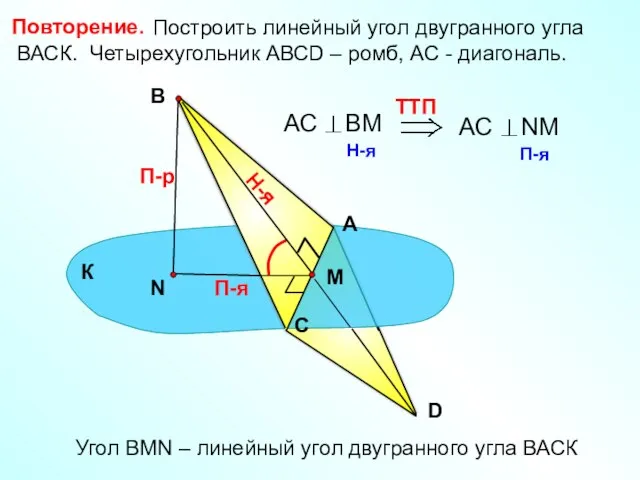 Построить линейный угол двугранного угла ВАСК. Четырехугольник АВСD – ромб, АС