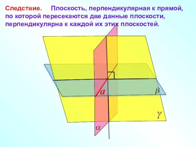 Следствие. Плоскость, перпендикулярная к прямой, по которой пересекаются две данные плоскости,