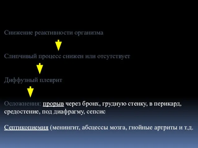 Снижение реактивности организма Слипчивый процесс снижен или отсутствует Диффузный плеврит Осложнения: