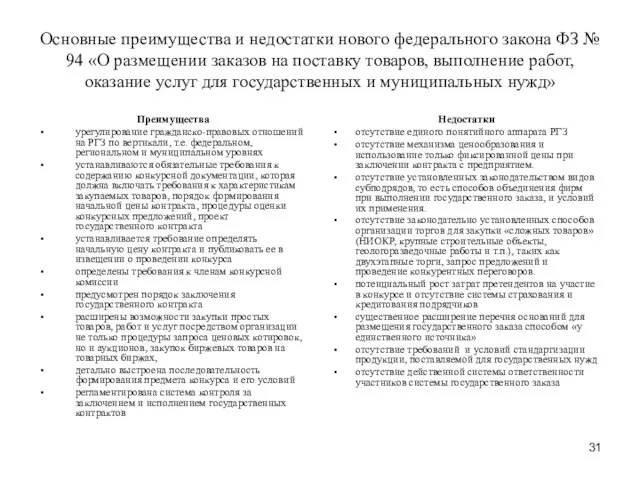 Основные преимущества и недостатки нового федерального закона ФЗ № 94 «О