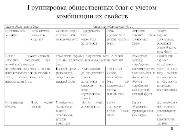 Группировка общественных благ с учетом комбинации их свойств