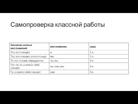 Самопроверка классной работы