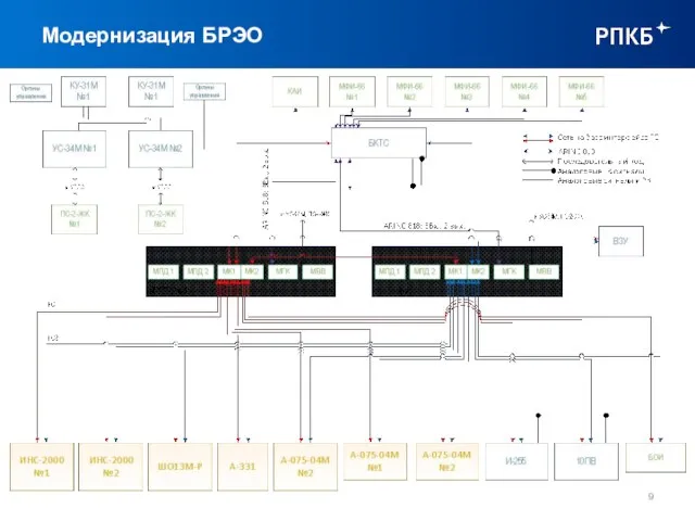 Модернизация БРЭО