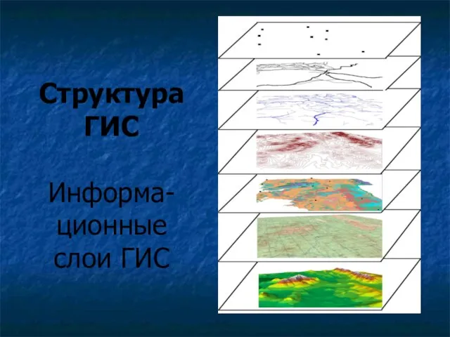 Структура ГИС Информа-ционные слои ГИС