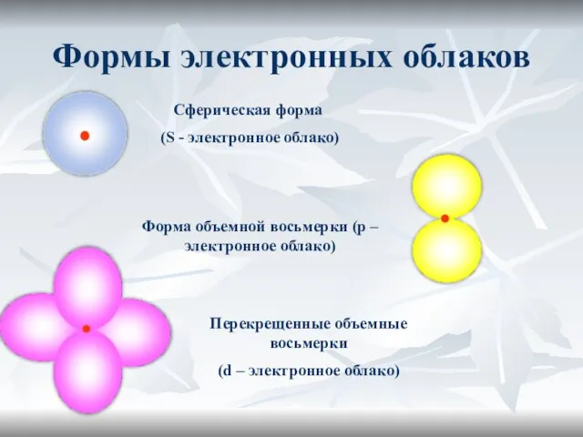 Формы электронных облаков Сферическая форма (S - электронное облако) Форма объемной