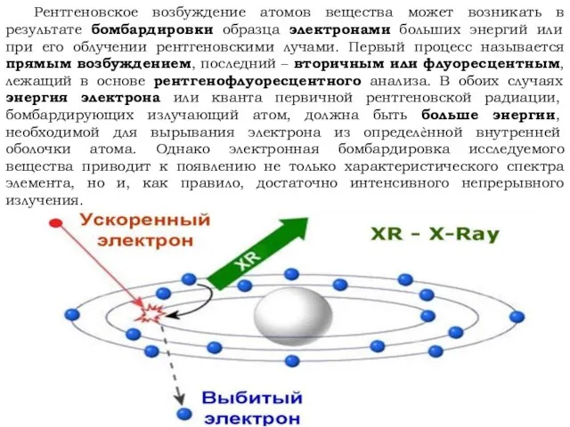 Рентгеновское возбуждение атомов вещества может возникать в результате бомбардировки образца электронами