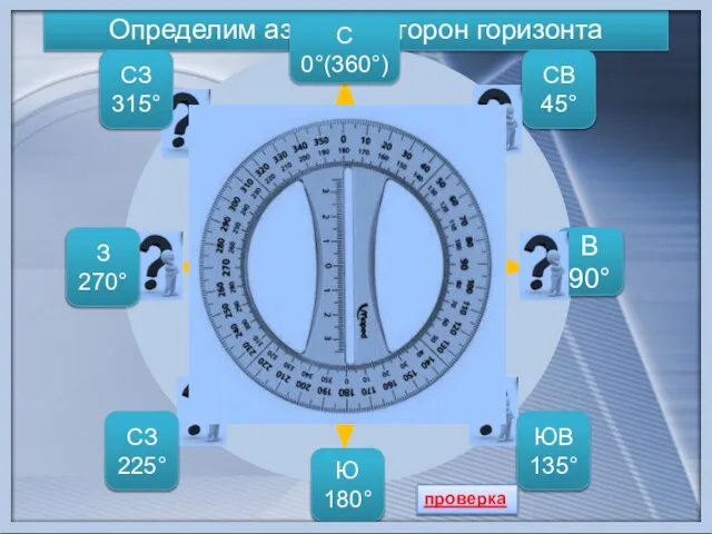 Ю 180° В 90° З 270° Определим азимуты сторон горизонта С