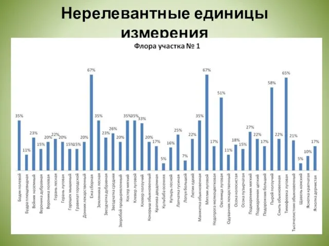 Нерелевантные единицы измерения