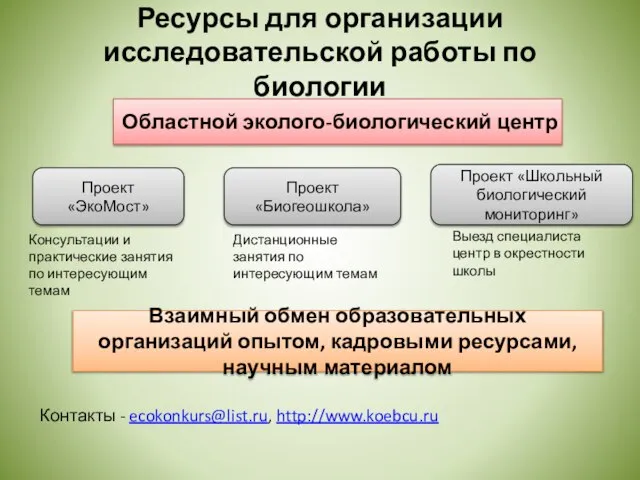 Ресурсы для организации исследовательской работы по биологии Контакты - ecokonkurs@list.ru, http://www.koebcu.ru