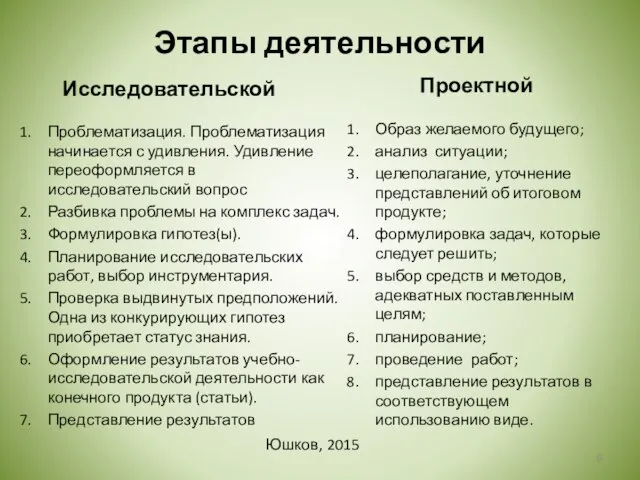 Этапы деятельности Исследовательской Проектной Проблематизация. Проблематизация начинается с удивления. Удивление переоформляется