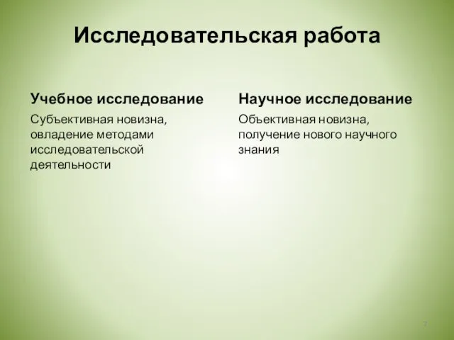 Исследовательская работа Учебное исследование Субъективная новизна, овладение методами исследовательской деятельности Научное