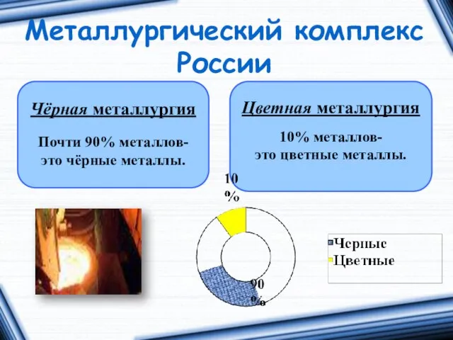 Металлургический комплекс России Чёрная металлургия Почти 90% металлов- это чёрные металлы.