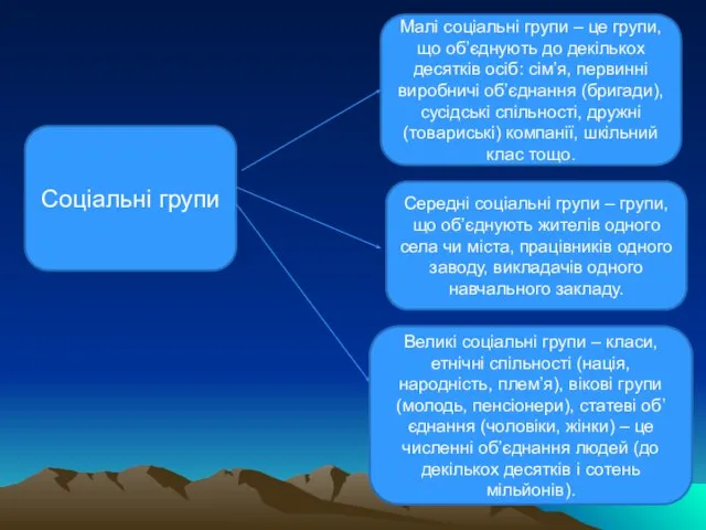 Соціальні групи Малі соціальні групи – це групи, що об’єднують до