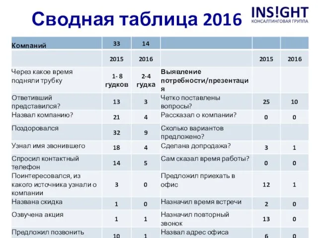 Сводная таблица 2016