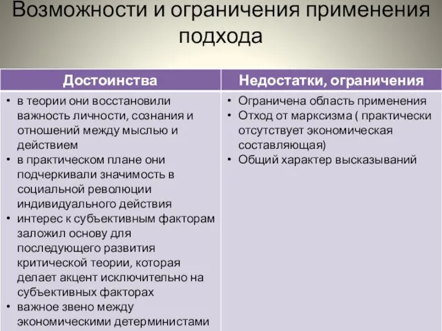 Возможности и ограничения применения подхода