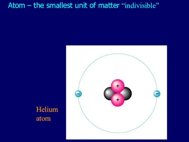 Atom – the smallest unit of matter “indivisible” Helium atom