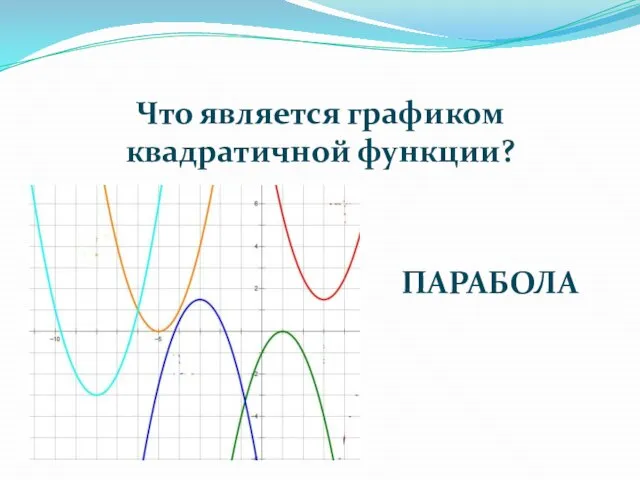 Что является графиком квадратичной функции? ПАРАБОЛА