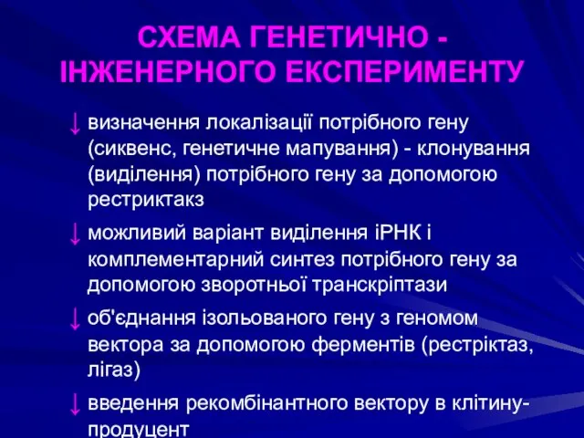 СХЕМА ГЕНЕТИЧНО - ІНЖЕНЕРНОГО ЕКСПЕРИМЕНТУ визначення локалізації потрібного гену (сиквенс, генетичне