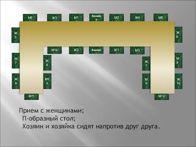 М6 Ж4 М2 Хозяйка М1 Ж3 М5 Ж1 Хозяин М3 Ж6