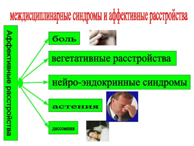 междисциплинарные синдромы и аффективные расстройства