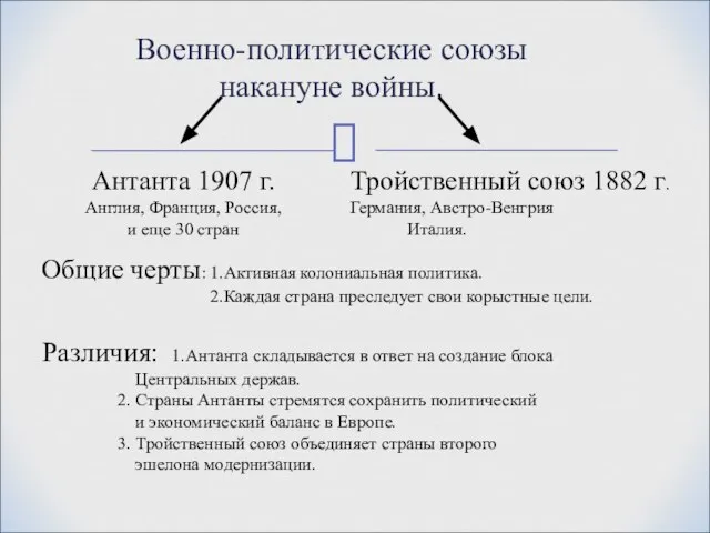 Военно-политические союзы накануне войны. Антанта 1907 г. Англия, Франция, Россия, и