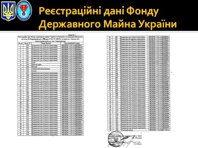 Реєстраційні дані Фонду Державного Майна України