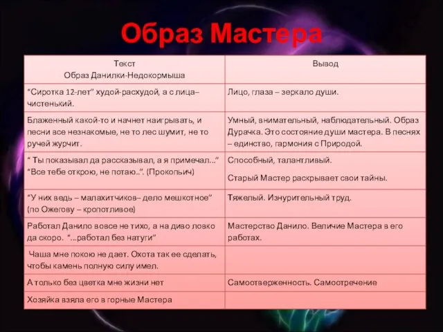 Образ Мастера