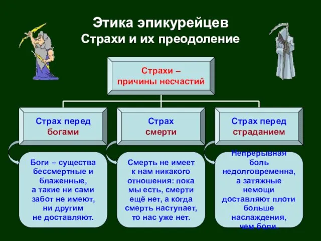 Непрерывная боль недолговременна, а затяжные немощи доставляют плоти больше наслаждения, чем