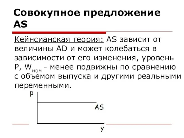 Совокупное предложение AS Кейнсианская теория: AS зависит от величины AD и