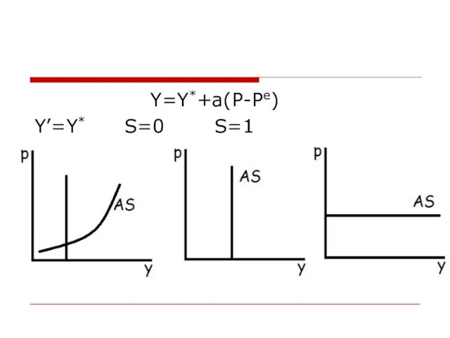 Y=Y*+a(P-Pe) Y’=Y* S=0 S=1