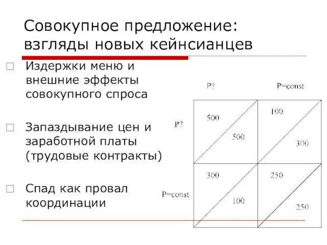 Совокупное предложение: взгляды новых кейнсианцев Издержки меню и внешние эффекты совокупного