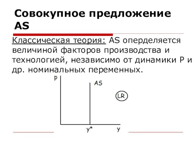 Совокупное предложение AS Классическая теория: AS оперделяется величиной факторов производства и