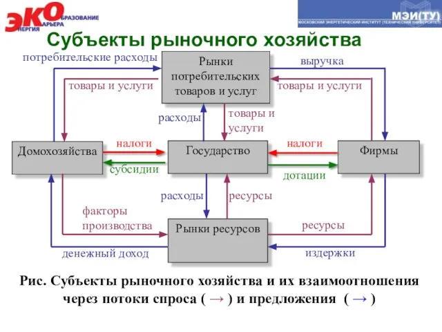 Субъекты рыночного хозяйства .