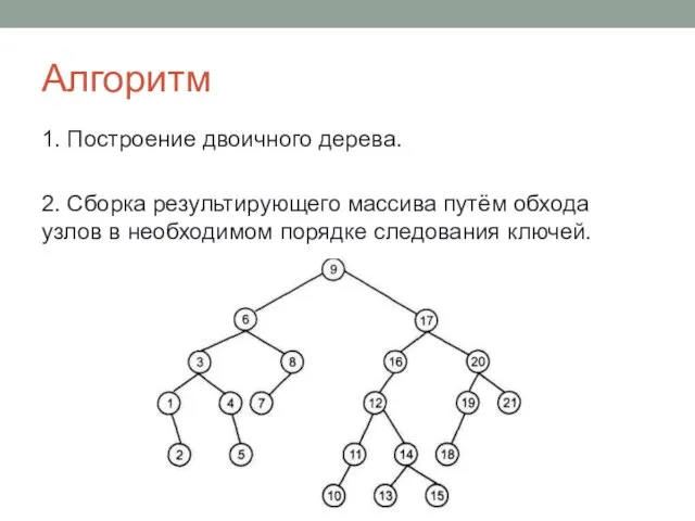 Алгоритм 1. Построение двоичного дерева. 2. Сборка результирующего массива путём обхода