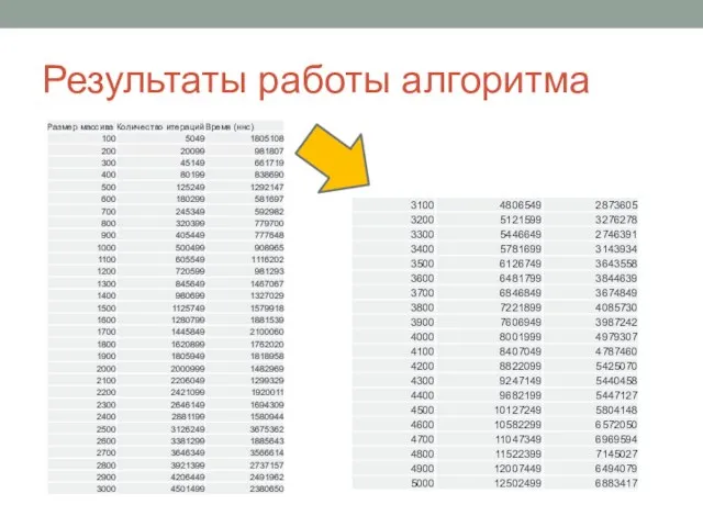 Результаты работы алгоритма