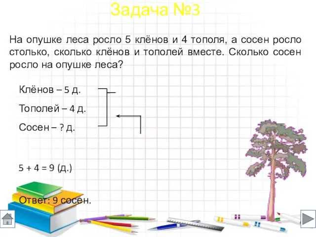 На опушке леса росло 5 клёнов и 4 тополя, а сосен