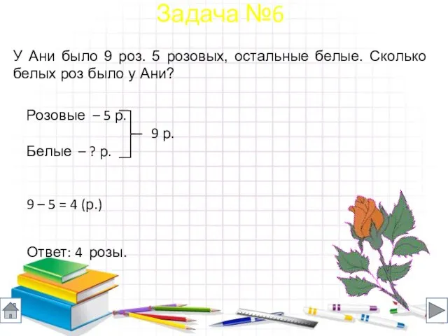 У Ани было 9 роз. 5 розовых, остальные белые. Сколько белых