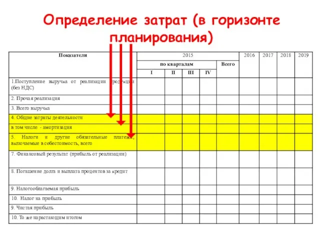 Определение затрат (в горизонте планирования)