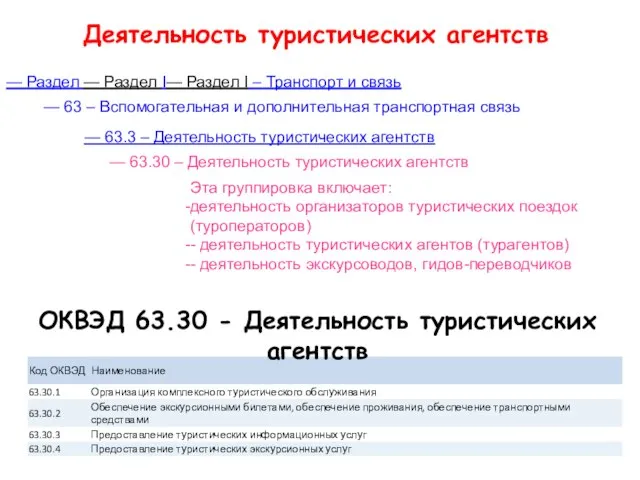 Деятельность туристических агентств — Раздел — Раздел I— Раздел I –