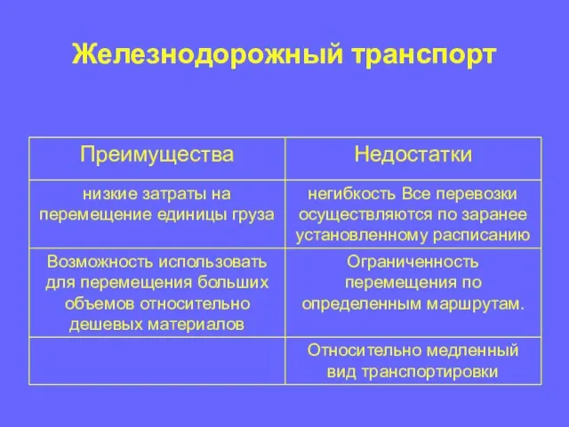 Железнодорожный транспорт