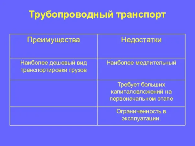 Трубопроводный транспорт