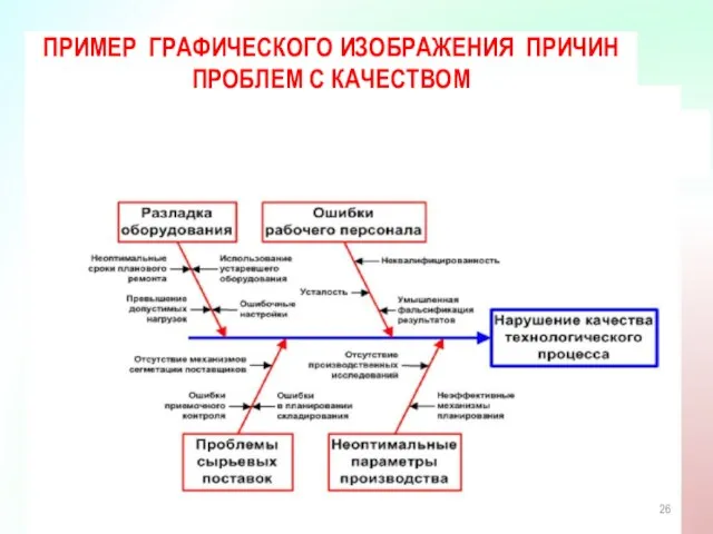 ПРИМЕР ГРАФИЧЕСКОГО ИЗОБРАЖЕНИЯ ПРИЧИН ПРОБЛЕМ С КАЧЕСТВОМ