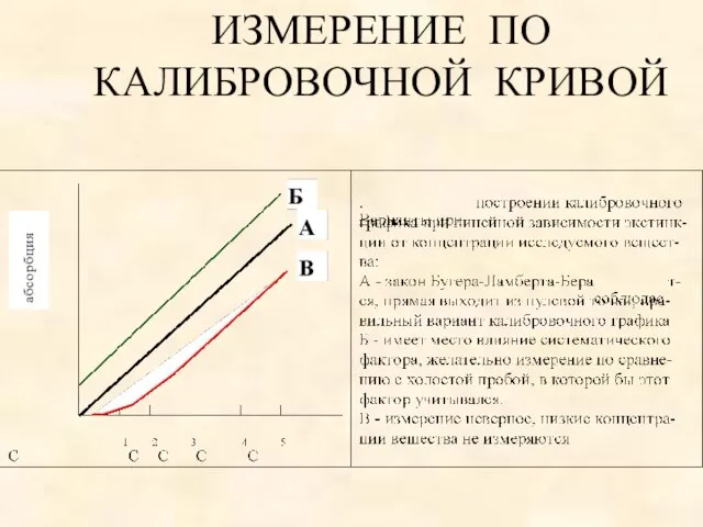 ИЗМЕРЕНИЕ ПО КАЛИБРОВОЧНОЙ КРИВОЙ