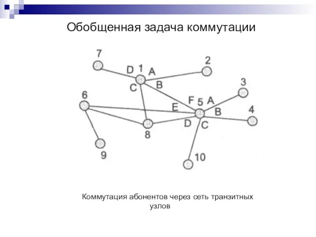 Обобщенная задача коммутации Коммутация абонентов через сеть транзитных узлов