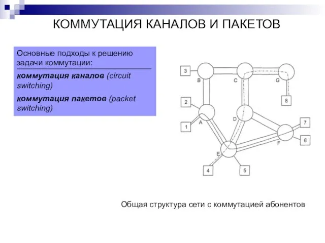 КОММУТАЦИЯ КАНАЛОВ И ПАКЕТОВ Основные подходы к решению задачи коммутации: коммутация