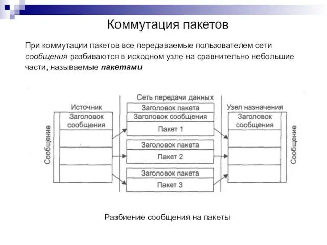 Коммутация пакетов При коммутации пакетов все передаваемые пользователем сети сообщения разбиваются